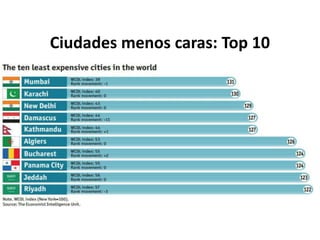 Ciudades menos caras: Top 10
 