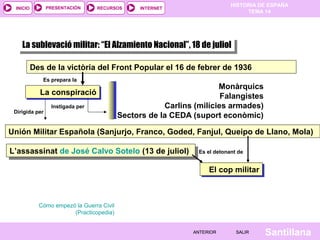 HISTORIA DE ESPAÑA
TEMA 14
RECURSOS INTERNETPRESENTACIÓN
Santillana
INICIO
SALIRSALIRANTERIORANTERIOR
La sublevació militar: “El Alzamiento Nacional”, 18 de juliolLa sublevació militar: “El Alzamiento Nacional”, 18 de juliol
La conspiracióLa conspiració
Instigada per
Monàrquics
Falangistes
Carlins (milícies armades)
Sectors de la CEDA (suport econòmic)
Des de la victòria del Front Popular el 16 de febrer de 1936
Es prepara la
Dirigida per
Unión Militar Española (Sanjurjo, Franco, Goded, Fanjul, Queipo de Llano, Mola)
Es el detonant de
L’assassinat de José Calvo Sotelo (13 de juliol)L’assassinat de José Calvo Sotelo (13 de juliol)
El cop militarEl cop militar
Cómo empezó la Guerra Civil
(Practicopedia)
 