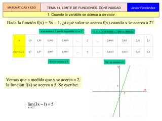 Dada la función f(x) = 3x – 1, ¿a qué valor se acerca f(x) cuando x se acerca a 2? x se acerca a 2 por la izquierda: x    2 - + 2    x :x se acerca a 2 por la derecha f(x) se acerca a 5 f(x) se acerca a 5 Vemos que a medida que x se acerca a 2, la función f(x) se acerca a 5. Se escribe:  1. Cuando la variable se acerca a un valor MATEMÁTICAS 4 ESO TEMA 14. LÍMITE DE FUNCIONES. CONTINUIDAD Javier Fernández 