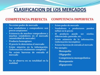 CLASIFICACION DE LOS MERCADOS
COMPETENCIA PERFECTA

COMPETENCIA IMPERFECTA

 No existe poder de mercado
 Los vendedores y compradores son
precio aceptantes
 Existencia de muchos compradores y
muchos vendedores en el mercado
(atomicidad de mercado)
 Producto homogéneo
 El precio lo determina el mercado
 Existe simetría en la información.
(información totalmente completa)
 No existe barreras de entrada al
mercado

 Existe poder de mercado
 Vendedores





o productores pueden
influir en le precio
El producto puede ser similar,
diferenciado, parecido, etc.
Existe asimetría de la información.
(información incompleta)
Existen barreras de entrada al mercado
Por ejemplo:
 Monopolio
 Oligopolio
 Competencia monopolística

 No se observa en su totalidad en la
realidad

 Monopsonio
 oligopsonio

 