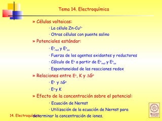 14. Electroquímica
Tema 14. Electroquímica
» Células voltaicas:
· La célula Zn-Cu2+
· Otras células con puente salino
» Potenciales estándar:
· Eo
red y Eo
ox
· Fuerza de los agentes oxidantes y reductores
· Cálculo de Eo
a partir de Eo
red y Eo
ox
· Espontaneidad de las reacciones redox
» Relaciones entre Eo
, K y ∆Go
· Eo
y ∆Go
· Eo
y K
» Efecto de la concentración sobre el potencial:
· Ecuación de Nernst
· Utilización de la ecuación de Nernst para
determinar la concentración de iones.
 