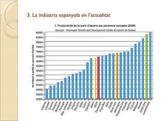 3. La indústria espanyola en l’actualitat 