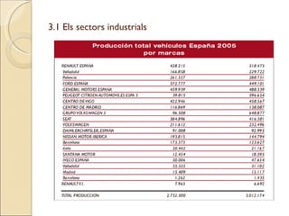 3.1 Els sectors industrials 