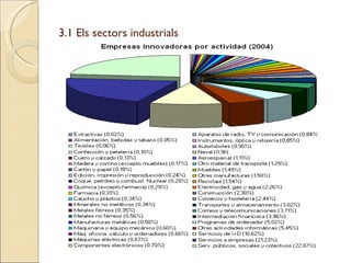 3.1 Els sectors industrials 