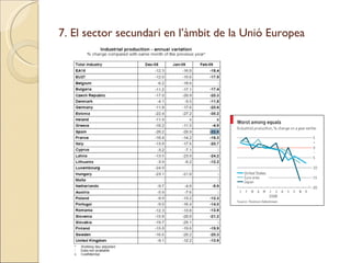 7. El sector secundari en l’àmbit de la Unió Europea 