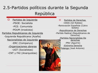 2.5-Partidos políticos durante la Segunda
República
 Partidos de Izquierda
-PSOE: Socialista
-PCE: Comunista
-POUM (troskista)
Partidos Republicanos de Izquierda
-Izquierda Republicana (Azaña)
Nacionalistas de Izquierda
-ERC (Companys)
-Organizaciones obreras
-UGT (Socialistas)
-CNT y FAI (Anarquistas)
 Partidos de Derechas
-CEDA (Gil Robles)
-Renovación Española (Calvo
Sotelo)
-Republicanos de Derechas
-Partido Radical (Republicanos de
Derecha)
-Partidos Nacionalistas De
derechas
-PNV (Aguirre)
-Extrema Derecha
Falange (José Antonio)
 