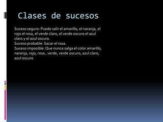 Clases de sucesos
Suceso seguro: Puede salir el amarillo, el naranja, el
rojo el rosa, el verde claro, el verde oscuro el azul
claro y el azul oscuro.
Suceso probable: Sacar el rosa.
Suceso imposible:Que nunca salga el color amarillo,
naranja, rojo, rosa , verde, verde oscuro, azul claro,
azul oscuro
 