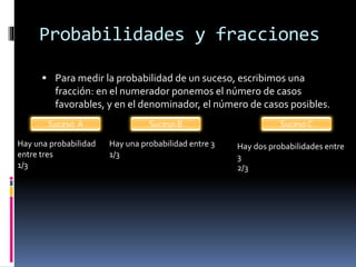 Probabilidades y fracciones
 Para medir la probabilidad de un suceso, escribimos una
fracción: en el numerador ponemos el número de casos
favorables, y en el denominador, el número de casos posibles.
Suceso A Suceso B Suceso C
Hay una probabilidad
entre tres
1/3
Hay una probabilidad entre 3
1/3
Hay dos probabilidades entre
3
2/3
 
