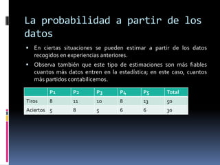 La probabilidad a partir de los
datos
 En ciertas situaciones se pueden estimar a partir de los datos
recogidos en experiencias anteriores.
 Observa también que este tipo de estimaciones son más fiables
cuantos más datos entren en la estadística; en este caso, cuantos
más partidos contabilicemos.
P1 P2 P3 P4 P5 Total
Tiros 8 11 10 8 13 50
Aciertos 5 8 5 6 6 30
 