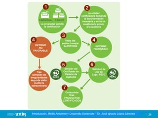 Título de la asignatura - Profesor de la asignatura 26
Gestión de la contaminación – Dr. José Ignacio López Sánchez
Introducción, Medio Ambiente y Desarrollo Sostenible – Dr. José Ignacio López Sánchez
 