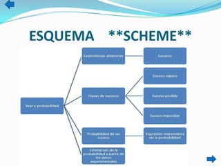 ESQUEMA **SCHEME**
 
