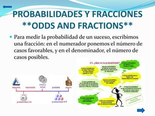 PROBABILIDADES Y FRACCIONES
**ODDS AND FRACTIONS**
 Para medir la probabilidad de un suceso, escribimos
una fracción: en el numerador ponemos el número de
casos favorables, y en el denominador, el número de
casos posibles.
 