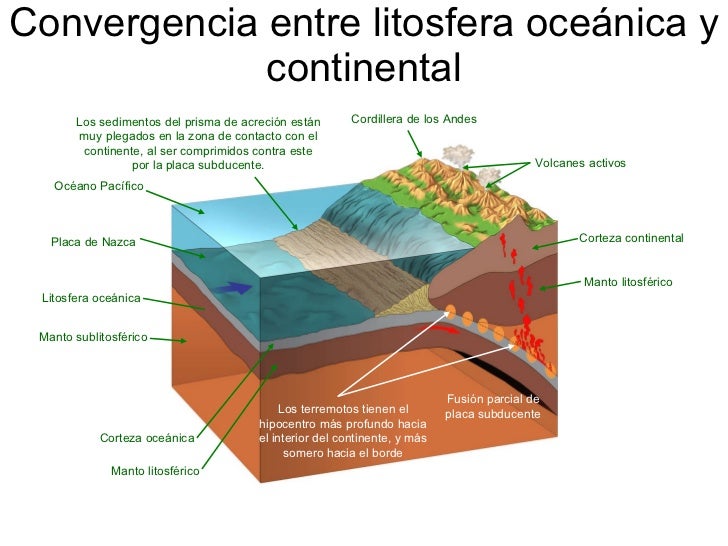 Tema 15 dinámica litosférica Tema 15 dinámica litosférica
