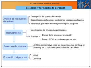 MotivaciónTeorías X e Y (McGregor) 1975Clasifica a los trabajadores en dos gruposTeoría XTeoría YEl trabajo es algo impuestoEl trabajo es fuente de satisfacciónPrefieren ser dirigidasSe comprometen con los fines empresarialesTratan de eludir responsabilidadesAsumen responsabilidadesTienen poca ambiciónTienen capacidad de imaginaciónSe resisten a los cambios: les preocupa sobre todo su interés y seguridadDesean perfeccionarse y les motiva desarrollar su potencialEstilos de direcciónAutoritarioParticipativo Utilizará sistema de recompensas y amenazas