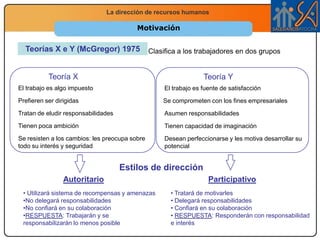 Establecer procesos de comunicación