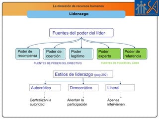  Resolución de conflictosFunciones