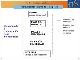 Teoría de Maslow 1943Necesidades superioresNecesidades inferioresMotivaciónUna persona se encuentra motivada para hacer algo cuando ese acto satisface sus necesidades y, por tanto, se mueve (está motivada) para conseguirlo.Autorrealización (Realización personal)Estima (Reconocimiento y respeto)Sociales (Afecto e integración)Seguridad (Seguridad en empleo)Fisiológicas (conseguir trabajo para vivir)Cuando se satisfacen las necesidades inferiores, surgen gradualmente las superiores
