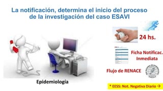 La notificación, determina el inicio del proceso
de la investigación del caso ESAVI
Epidemiología
24 hs.
Ficha Notificac.
...