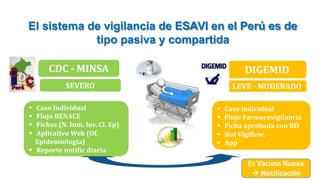 El sistema de vigilancia de ESAVI en el Perú es de
tipo pasiva y compartida
CDC - MINSA
SEVERO
 Caso Individual
 Flujo R...