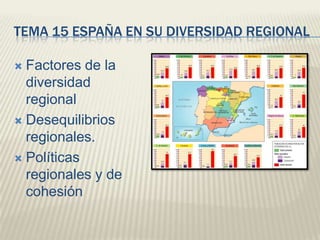 TEMA 15 ESPAÑA EN SU DIVERSIDAD REGIONAL Factores de la diversidad regional Desequilibrios regionales. Políticas regionales y de cohesión 