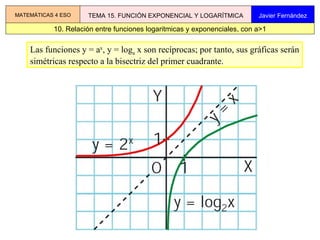 Las funciones y = a x , y = log a  x son recíprocas; por tanto, sus gráficas serán simétricas respecto a la bisectriz del primer cuadrante. 10. Relación entre funciones logaritmicas y exponenciales, con a>1 MATEMÁTICAS 4 ESO TEMA 15. FUNCIÓN EXPONENCIAL Y LOGARÍTMICA Javier Fernández 