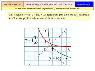 Las funciones y = a x , y = log a  x son recíprocas; por tanto, sus gráficas serán simétricas respecto a la bisectriz del primer cuadrante. 11. Relación entre funciones logaritmicas y exponenciales, con 0<a<1 MATEMÁTICAS 4 ESO TEMA 15. FUNCIÓN EXPONENCIAL Y LOGARÍTMICA Javier Fernández 