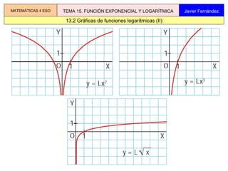 13.2 Gráficas de funciones logarítmicas (II) MATEMÁTICAS 4 ESO TEMA 15. FUNCIÓN EXPONENCIAL Y LOGARÍTMICA Javier Fernández 