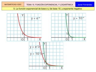 5. La función exponencial de base e y de base 10, y exponente negativo  MATEMÁTICAS 4 ESO TEMA 15. FUNCIÓN EXPONENCIAL Y LOGARÍTMICA Javier Fernández 