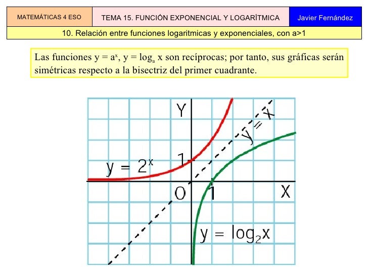 Tema 15 Funciones Exponenciales Y Logaritmicas