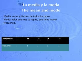 Media: suma y division de todos los datos.
Moda: valor que mas se repite, que tiene mayor
frecuencia.
Temperatura 11 13 15 16 18
Frecuencia 1 1 1 3 1
 