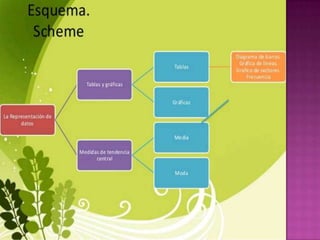 Tema 15 mate la representacion de los datos