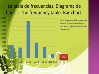 Tema 15 mate la representacion de los datos
