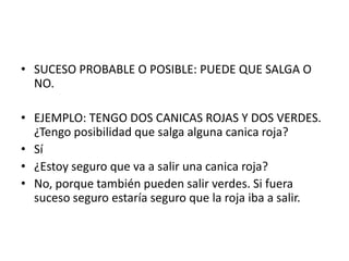 • SUCESO PROBABLE O POSIBLE: PUEDE QUE SALGA O
  NO.

• EJEMPLO: TENGO DOS CANICAS ROJAS Y DOS VERDES.
  ¿Tengo posibilidad que salga alguna canica roja?
• Sí
• ¿Estoy seguro que va a salir una canica roja?
• No, porque también pueden salir verdes. Si fuera
  suceso seguro estaría seguro que la roja iba a salir.
 