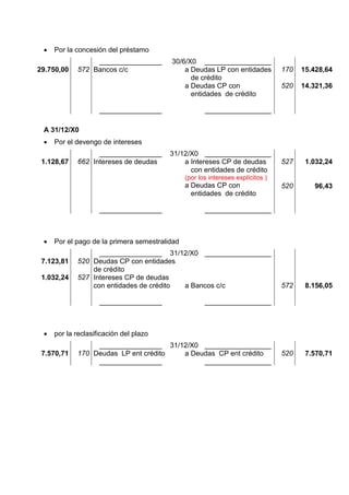    Por la concesión del préstamo
                 ________________        30/6/X0 _________________
29.750,00   572 Bancos c/c                   a Deudas LP con entidades           170   15.428,64
                                               de crédito
                                             a Deudas CP con                     520   14.321,36
                                               entidades de crédito

                    ________________                  _________________

 A 31/12/X0
    Por el devengo de intereses
                  ________________       31/12/X0 _________________
 1.128,67   662 Intereses de deudas          a Intereses CP de deudas            527    1.032,24
                                               con entidades de crédito
                                               (por los intereses explícitos )
                                               a Deudas CP con                   520      96,43
                                                 entidades de crédito

                    ________________                  _________________



    Por el pago de la primera semestralidad
                  ________________ 31/12/X0 _________________
 7.123,81   520 Deudas CP con entidades
                de crédito
 1.032,24   527 Intereses CP de deudas
                con entidades de crédito a Bancos c/c                            572    8.156,05

                    ________________                  _________________



    por la reclasificación del plazo
                 ________________ 31/12/X0 _________________
 7.570,71   170 Deudas LP ent crédito a Deudas CP ent crédito                    520    7.570,71
                 ________________          _________________
 