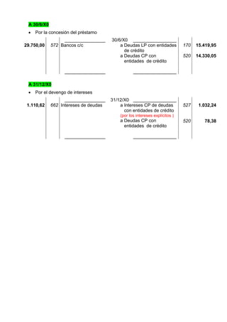 A 30/6/X0
    Por la concesión del préstamo
                  ________________     30/6/X0 _________________
29.750,00    572 Bancos c/c                a Deudas LP con entidades         170   15.419,95
                                             de crédito
                                           a Deudas CP con                   520   14.330,05
                                             entidades de crédito

                  ________________                _________________

 A 31/12/X0
    Por el devengo de intereses
                   ________________    31/12/X0 _________________
 1.110,62    662 Intereses de deudas       a Intereses CP de deudas          527    1.032,24
                                             con entidades de crédito
                                           (por los intereses explícitos )
                                           a Deudas CP con                   520      78,38
                                             entidades de crédito

                  ________________                _________________
 