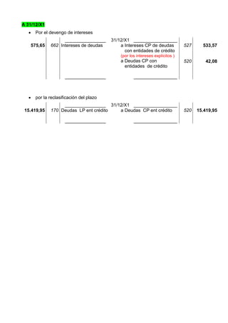 A 31/12/X1
        Por el devengo de intereses
                      ________________      31/12/X1 _________________
       575,65   662 Intereses de deudas         a Intereses CP de deudas          527     533,57
                                                  con entidades de crédito
                                                (por los intereses explícitos )
                                                a Deudas CP con                   520      42,08
                                                  entidades de crédito

                        ________________               _________________



        por la reclasificación del plazo
                     ________________ 31/12/X1 _________________
 15.419,95      170 Deudas LP ent crédito a Deudas CP ent crédito                 520   15.419,95

                        ________________               _________________
 