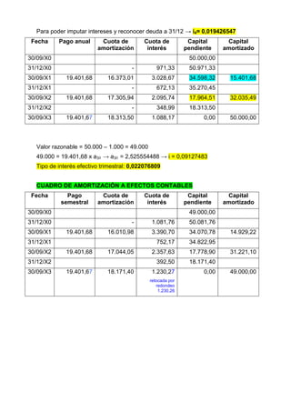 Para poder imputar intereses y reconocer deuda a 31/12 → i4= 0,019426547
 Fecha     Pago anual     Cuota de         Cuota de           Capital      Capital
                         amortización       interés          pendiente    amortizado
30/09/X0                                                      50.000,00
31/12/X0                              -          971,33       50.971,33
30/09/X1     19.401,68       16.373,01        3.028,67        34.598,32     15.401,68
31/12/X1                              -          672,13       35.270,45
30/09/X2     19.401,68       17.305,94        2.095,74        17.964,51     32.035,49
31/12/X2                              -          348,99       18.313,50
30/09/X3     19.401,67       18.313,50        1.088,17             0,00     50.000,00



  Valor razonable = 50.000 – 1.000 = 49.000
  49.000 = 19.401,68 x a3/i → a3/i = 2,525554488 → i = 0,09127483
  Tipo de interés efectivo trimestral: 0,022076809


  CUADRO DE AMORTIZACIÓN A EFECTOS CONTABLES
 Fecha       Pago         Cuota de         Cuota de           Capital      Capital
           semestral     amortización       interés          pendiente    amortizado
30/09/X0                                                      49.000,00
31/12/X0                              -       1.081,76        50.081,76
30/09/X1     19.401,68       16.010,98        3.390,70        34.070,78     14.929,22
31/12/X1                                         752,17       34.822,95
30/09/X2     19.401,68       17.044,05        2.357,63        17.778,90     31.221,10
31/12/X2                                         392,50       18.171,40
30/09/X3     19.401,67       18.171,40        1.230,27             0,00     49.000,00
                                              retocada por
                                                 redondeo
                                                  1.230,26
 
