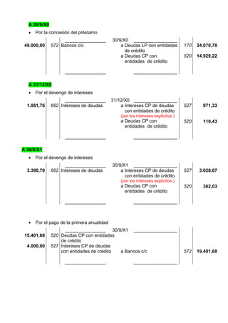 A 30/9/X0
      Por la concesión del préstamo
                    ________________         30/9/X0 _________________
 49.000,00     572 Bancos c/c                    a Deudas LP con entidades         170   34.070,78
                                                   de crédito
                                                 a Deudas CP con                   520   14.929,22
                                                   entidades de crédito

                     ________________                   _________________

   A 31/12/X0
      Por el devengo de intereses
                     ________________        31/12/X0 _________________
  1.081,76     662 Intereses de deudas           a Intereses CP de deudas          527     971,33
                                                   con entidades de crédito
                                                 (por los intereses explícitos )
                                                 a Deudas CP con                   520     110,43
                                                   entidades de crédito

                     ________________                   _________________

A 30/9/X1
      Por el devengo de intereses
                     ________________        30/9/X1 _________________
  3.390,70     662 Intereses de deudas           a Intereses CP de deudas          527    3.028,67
                                                   con entidades de crédito
                                                 (por los intereses explícitos )
                                                 a Deudas CP con                   520     362,03
                                                   entidades de crédito

                     ________________                   _________________



      Por el pago de la primera anualidad
                     ________________ 30/9/X1 _________________
 15.401,68     520 Deudas CP con entidades
                   de crédito
  4.000,00     527 Intereses CP de deudas
                   con entidades de crédito a Bancos c/c                           572   19.401,68

                     ________________                   _________________
 