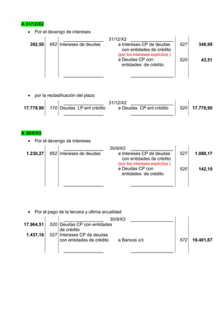 A 31/12/X2
        Por el devengo de intereses
                      ________________        31/12/X2 _________________
       392,50   662 Intereses de deudas           a Intereses CP de deudas           527     348,99
                                                    con entidades de crédito
                                                   (por los intereses explícitos )
                                                   a Deudas CP con                   520      43,51
                                                     entidades de crédito

                        ________________                  _________________



        por la reclasificación del plazo
                     ________________ 31/12/X2 _________________
 17.778,90      170 Deudas LP ent crédito a Deudas CP ent crédito                    520   17.778,90
                     ________________          _________________



A 30/9/X3
        Por el devengo de intereses
                      ________________         30/9/X3 _________________
  1.230,27      662 Intereses de deudas            a Intereses CP de deudas          527    1.088,17
                                                     con entidades de crédito
                                                   (por los intereses explícitos )
                                                   a Deudas CP con                   520     142,10
                                                     entidades de crédito

                        ________________                  _________________




        Por el pago de la tercera y última anualidad
                      ________________ 30/9/X3 _________________
 17.964,51      520 Deudas CP con entidades
                    de crédito
  1.437,16      527 Intereses CP de deudas
                    con entidades de crédito a Bancos c/c                            572   19.401,67

                        ________________                  _________________
 