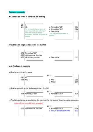 Registro contable

● Cuando se firma el contrato de leasing


                      ________________                         _________________
               20- II
               21- IM                                  a Acreed AF LP                  174
                    Por el importe menor entre el      a Acreed AF CP                  524
                    valor razonable del activo y el    a Tesorería*                    57-
                    valor actual de los pagos          *Por los gastos iniciales, si
                    acordados, incluida la opción de   existen
                    compra
                      ________________                         _________________


● Cuando se paga cada una de las cuotas


                    ________________                           _________________
              524 Acreed AF CP
              662 Intereses de deudas
              472 HP Iva soportado                     a Tesorería                     57-
                    ________________                         _________________


● Al finalizar el ejercicio


a) Por la amortización anual
                    ________________               31/12       _________________
              680 AII
              681 AIM                                  a AAII                          280
                                                       a AAIM                          281
                      ________________                        _________________

b) Por la reclasificación de la deuda de LP a CP
                   ________________                31/12    _________________
              174 Acreed AF LP                        a Acreed AF CP                   524
                   ________________                         _________________

c) Por la imputación a resultados del ejercicio de los gastos financieros devengados:
       (caso de no coincidir con un pago)
                    ________________               31/12     _________________
              662 Intereses de deudas                 a Acreed AF CP                   524
                                                      a Int CP deudas ent cdto         527

                      ________________                         _________________
 