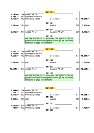 ________________      31/12/01 _________________
 7.795,60   524 Acreed AF CP
 1.428,78   662 Intereses de deudas
 1.660,39   472 HP Iva soportado             a Tesorería                  57-   10.884,76

                  ________________      31/12/01 _________________
 3.600,00   681 AIM                         a AAIM                        281    3.600,00

                 ________________       31/12/01 ________________
 8.185,38   174 Acreed AF LP                a Acreed AF CP                524    8.185,38

                    ________________ 31/12/01 _________________
                  No hay imputación a resultados del ejercicio de los
                  gastos financieros devengados porque ya se satisfacen
                  al realizar el pago en esta fecha


                  ________________      31/12/02 _________________
 8.185,38   524 Acreed AF CP
 1.039,00   662 Intereses de deudas
 1.660,39   472 HP Iva soportado             a Tesorería                  57-   10.884,76

                  ________________      31/12/02 _________________
 3.600,00   681 AIM                         a AAIM                        281    3.600,00

                 ________________       31/12/02 ________________
12.594,64   174 Acreed AF LP                a Acreed AF CP                524   12.594,64

                    ________________ 31/12/02 _________________
                  No hay imputación a resultados del ejercicio de los
                  gastos financieros devengados porque ya se satisfacen
                  al realizar el pago en esta fecha



                    ________________    31/12/03 _________________
 8.594,64   524   Acreed AF CP
   629,73   662   Intereses de deudas
 1.660,39   472   HP Iva soportado          a Tesorería                   57-   10.884,75
                    ________________    31/12/03 _________________
 3.600,00   681   AIM                       a AAIM                        281    3.600,00

                 ________________       31/12/03 ________________
 4.000,00   524 Acreed AF CP
   720,00   472 HP Iva soportado            a Tesorería                   57-    4.720,00
                 ________________       31/12/03 _________________
 