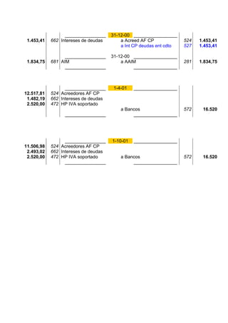 ________________    31-12-00 _________________
 1.453,41   662 Intereses de deudas       a Acreed AF CP             524   1.453,41
                                          a Int CP deudas ent cdto   527   1.453,41

                  ________________    31-12-00 _________________
 1.834,75   681 AIM                       a AAIM                     281   1.834,75
                  ________________             _________________



                  ________________     1-4-01   _________________
12.517,81   524 Acreedores AF CP
 1.482,19   662 Intereses de deudas
 2.520,00   472 HP IVA soportado
                                          a Bancos                   572    16.520
                 ________________              _________________




                  ________________    1-10-01   _________________
11.506,98   524 Acreedores AF CP
 2.493,02   662 Intereses de deudas
 2.520,00   472 HP IVA soportado          a Bancos                   572    16.520
                  ________________             _________________
 