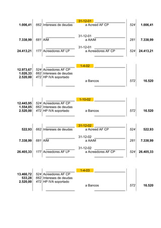 ________________    31-12-01 _________________
 1.006,41   662 Intereses de deudas       a Acreed AF CP            524    1.006,41


                  ________________    31-12-01 _________________
 7.338,99   681 AIM                       a AAIM                    281    7.338,99

                 ________________     31-12-01 _________________
24.413,21   177 Acreedores AF LP          a Acreedores AF CP        524   24.413,21
                 ________________               ________________


                  ________________     1-4-02   _________________
12.973,67   524 Acreedores AF CP
 1.026,33   662 Intereses de deudas
 2.520,00   472 HP IVA soportado
                                          a Bancos                  572     16.520
                 ________________              _________________



                  ________________    1-10-02   _________________
12.445,95   524 Acreedores AF CP
 1.554,05   662 Intereses de deudas
 2.520,00   472 HP IVA soportado          a Bancos                  572     16.520
                  ________________             _________________


                  ________________    31-12-02 _________________
  522,93    662 Intereses de deudas       a Acreed AF CP            524     522,93

                  ________________    31-12-02 _________________
 7.338,99   681 AIM                       a AAIM                    281    7.338,99

                 ________________     31-12-02 _________________
26.405,33   177 Acreedores AF LP          a Acreedores AF CP        524   26.405,33
                 ________________               ________________



                  ________________     1-4-03   _________________
13.466,72   524 Acreedores AF CP
   533,28   662 Intereses de deudas
 2.520,00   472 HP IVA soportado
                                          a Bancos                  572     16.520
                 ________________              _________________
 
