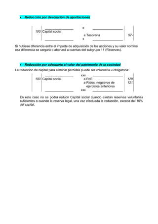    Reducción por devolución de aportaciones


                   ________________             x      _________________
              100 Capital social
                                                 a Tesorería                     57-
                     ________________           x      _________________

Si hubiese diferencia entre el importe de adquisición de las acciones y su valor nominal
esa diferencia se cargará o abonará a cuentas del subgrupo 11 (Reservas).



      Reducción por adecuarlo al valor del patrimonio de la sociedad
La reducción de capital para eliminar pérdidas puede ser voluntaria u obligatoria:
                   ________________            xxx      _________________
              100 Capital social                 a RdE                          129
                                                 a Rtdos. negativos de          121
                                                   ejercicios anteriores
                     ________________          xxx      _________________

   En este caso no se podrá reducir Capital social cuando existan reservas voluntarias
   suficientes o cuando la reserva legal, una vez efectuada la reducción, exceda del 10%
   del capital.
 