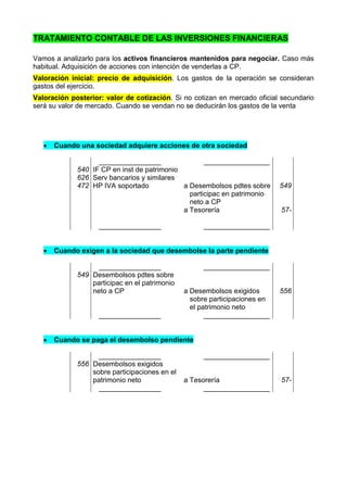 TRATAMIENTO CONTABLE DE LAS INVERSIONES FINANCIERAS

Vamos a analizarlo para los activos financieros mantenidos para negociar. Caso más
habitual. Adquisición de acciones con intención de venderlas a CP.
Valoración inicial: precio de adquisición. Los gastos de la operación se consideran
gastos del ejercicio.
Valoración posterior: valor de cotización. Si no cotizan en mercado oficial secundario
será su valor de mercado. Cuando se vendan no se deducirán los gastos de la venta




      Cuando una sociedad adquiere acciones de otra sociedad

                   ________________                 _________________
             540 IF CP en inst de patrimonio
             626 Serv bancarios y similares
             472 HP IVA soportado            a Desembolsos pdtes sobre      549
                                               participac en patrimonio
                                               neto a CP
                                             a Tesorería                    57-

                    ________________                _________________


      Cuando exigen a la sociedad que desembolse la parte pendiente

                   ________________                 _________________
             549 Desembolsos pdtes sobre
                 participac en el patrimonio
                 neto a CP                     a Desembolsos exigidos       556
                                                 sobre participaciones en
                                                 el patrimonio neto
                    ________________                  _________________


      Cuando se paga el desembolso pendiente

                   ________________                 _________________
             556 Desembolsos exigidos
                 sobre participaciones en el
                 patrimonio neto               a Tesorería                  57-
                   ________________                  _________________
 