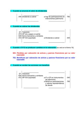    Cuando se anuncia el cobro de dividendos

                ________________                  _________________
          545 Dividendo a cobrar           a Ingr de participaciones en   760
                                             instrumentos patrimonio
                 ________________                 _________________


   Cuando se cobran los dividendos

                 ________________                   _________________
          57-   Tesorería
          473   HP ret y pagos a cuenta
          626   Servic bancarios y similares
          472   HP IVA soportado             a Dividendo a cobrar         545

                 ________________                _________________


   Cuando a 31/12 se producen cambios en la valoración (se verá en el tema 16)


    663. Pérdidas por valoración de activos y pasivos financieros por su valor
         razonable
    763. Beneficios por valoración de activos y pasivos financieros por su valor
         razonable


   Cuando se venden las acciones con beneficio


               ________________                   _________________
          57- Tesorería
          626 Servic bancarios y similares
          472 HP IVA soportado             a IF a CP en instrumentos      540
                                             de patrimonio
                                           a Benef en participaciones     766
                                             y valores representativos
                                             de deuda
               ________________                   _________________
 