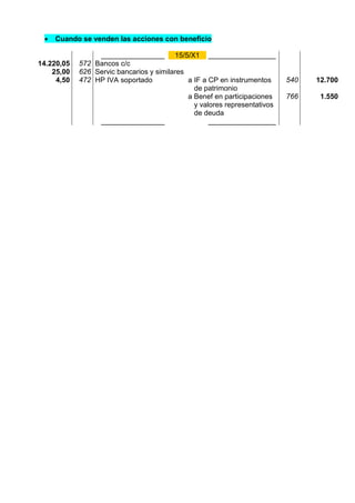    Cuando se venden las acciones con beneficio

                 ________________ 15/5/X1 _________________
14.220,05   572 Bancos c/c
    25,00   626 Servic bancarios y similares
     4,50   472 HP IVA soportado             a IF a CP en instrumentos     540   12.700
                                               de patrimonio
                                             a Benef en participaciones    766    1.550
                                               y valores representativos
                                               de deuda
                 ________________                   _________________
 