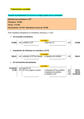 Tratamiento contable


Cuando el prestamista no incurra en ningún gasto por la concesión

Ejemplo para préstamo a CP:
Préstamo: 10.000
Fecha: 1/11/X0
Vencimiento: 31/1/X1, Reembolso único de 10.300


Para simplificar trabajamos en trimestres, entonces i4 = 0,03

        Al conceder el préstamo

                     ________________        1/11/X0 _________________
       10.000   542 Créditos a CP                a Bancos c/c             572     10.000
                     ________________                 _________________


        Imputación de intereses no vencidos a 31/12

                      ________________ 31/12/X0 _________________
       199,01   547 Intereses a CP de créditos a Ingresos de créditos     762     199,01
                      ________________               _________________

        Al vencimiento del préstamo

                     ________________ 31/1/X1 _________________
 10.243,00      572 Bancos c/c
     57,00      473 HP ret y pagos a cuenta a Intereses CP de créditos    547      199,01
                                            a Ingresos de créditos        762      100,99
                                            a Créditos a CP               542   10.000,00
                     ________________              _________________
 