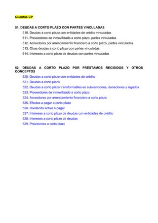 Cuentas CP


51. DEUDAS A CORTO PLAZO CON PARTES VINCULADAS
    510. Deudas a corto plazo con entidades de crédito vinculadas
    511. Proveedores de inmovilizado a corto plazo, partes vinculadas
    512. Acreedores por arrendamiento financiero a corto plazo, partes vinculadas
    513. Otras deudas a corto plazo con partes vinculadas
    514. Intereses a corto plazo de deudas con partes vinculadas



52. DEUDAS A CORTO PLAZO POR PRÉSTAMOS RECIBIDOS Y OTROS
CONCEPTOS
    520. Deudas a corto plazo con entidades de crédito
    521. Deudas a corto plazo
    522. Deudas a corto plazo transformables en subvenciones, donaciones y legados
    523. Proveedores de inmovilizado a corto plazo
    524. Acreedores por arrendamiento financiero a corto plazo
    525. Efectos a pagar a corto plazo
    526. Dividendo activo a pagar
    527. Intereses a corto plazo de deudas con entidades de crédito
    528. Intereses a corto plazo de deudas
    529. Provisiones a corto plazo
 