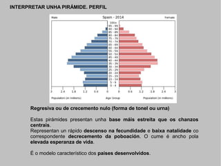 INTERPRETAR UNHA PIRÁMIDE. PERFIL

Regresiva ou de crecemento nulo (forma de tonel ou urna)
Estas pirámides presentan unha base máis estreita que os chanzos
centrais.
Representan un rápido descenso na fecundidade e baixa natalidade co
correspondente decrecemento da poboación. O cume é ancho pola
elevada esperanza de vida.
É o modelo característico dos países desenvolvidos.

 